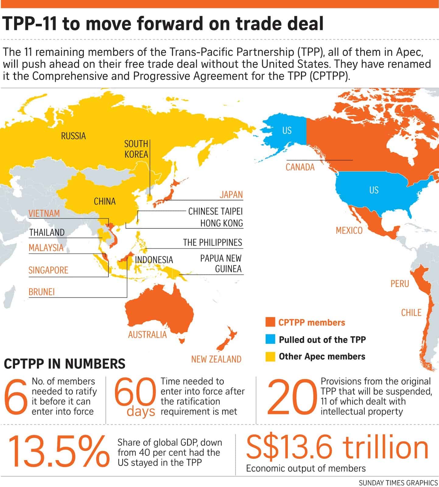 Hsbc Global Research Cptpp It S A Deal