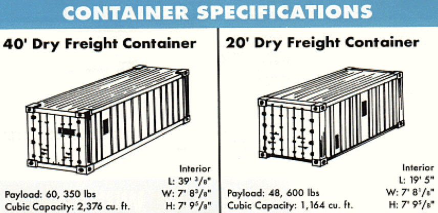 The Complete Guide to Dry Container [Types, Dimensions