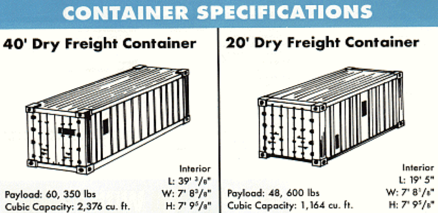 Most Common Types Of Intermodal Containers More Than Shipping