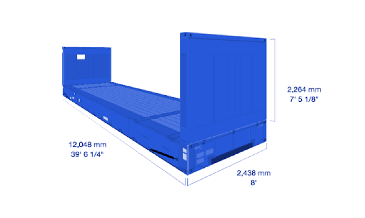 The 8 most common types of containers