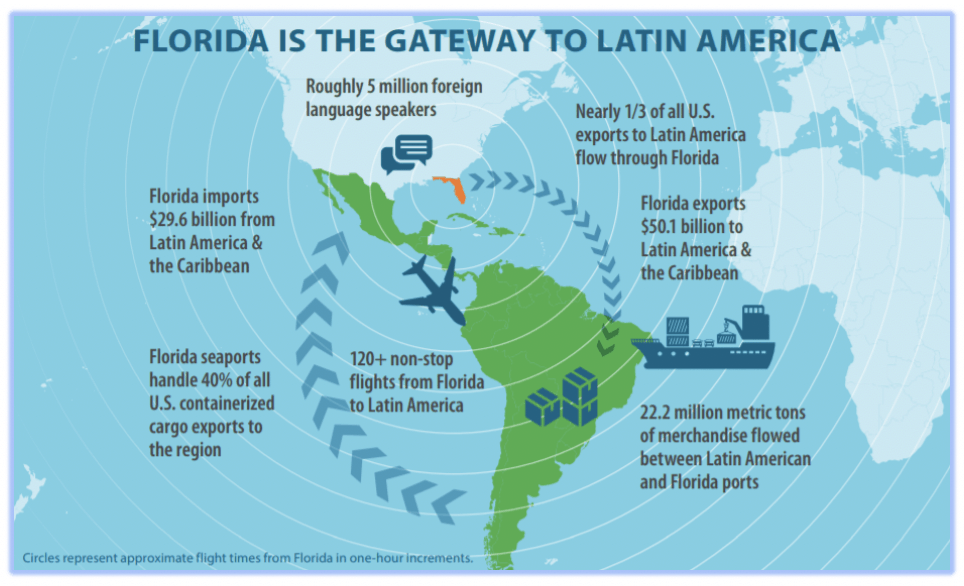 Gateway map