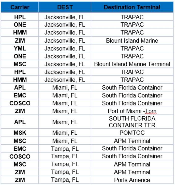 Florida America s Superstate for Global Trade Shipping More